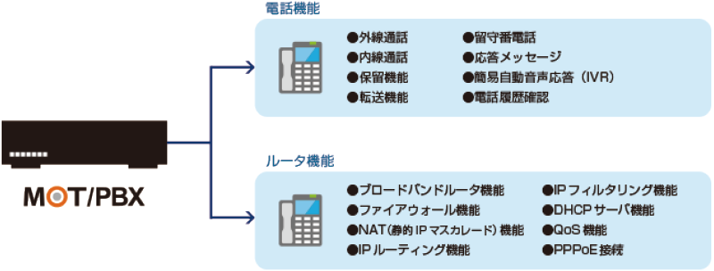 スマートフォン イメージ
