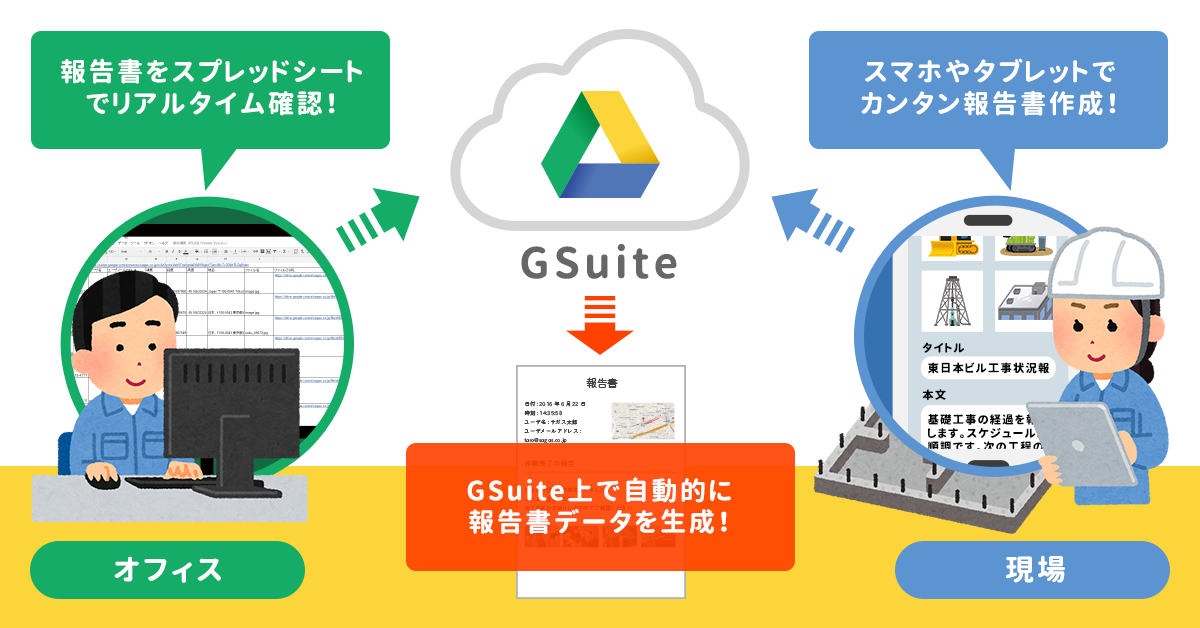 ポータルサービス 画面イメージ